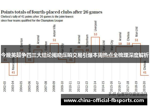 今晚英超争四三大结论揭晓压哨交易引爆本周热点全梳理深度解析