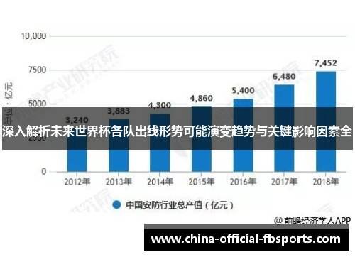 深入解析未来世界杯各队出线形势可能演变趋势与关键影响因素全