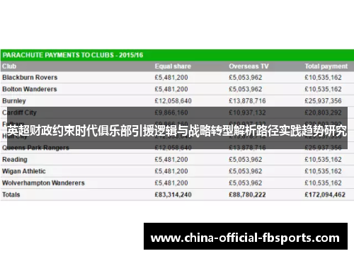英超财政约束时代俱乐部引援逻辑与战略转型解析路径实践趋势研究 英超财政约束时代俱乐部引援逻辑与战略转型解析路径实践趋势研究