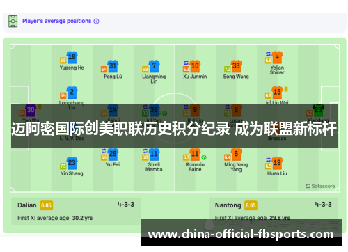 迈阿密国际创美职联历史积分纪录 成为联盟新标杆 迈阿密国际创美职联历史积分纪录 成为联盟新标杆