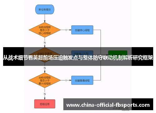 从战术细节看英超前场压迫触发点与整体防守联动机制解析研究框架